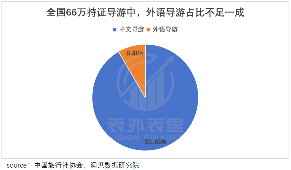 又来一波旅游业泼天富贵<strong></p>
<p>公司债券发行与交易</strong>，“对接老外做中国游月入15万”