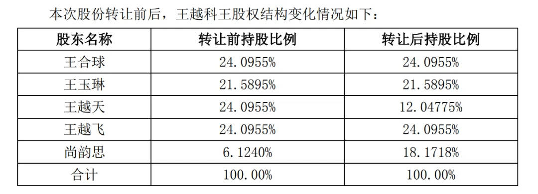 A股再现天价离婚案<strong></p>
<p>自动计算软件app</strong>，“分手费”达4亿元！三个月股价暴涨194%