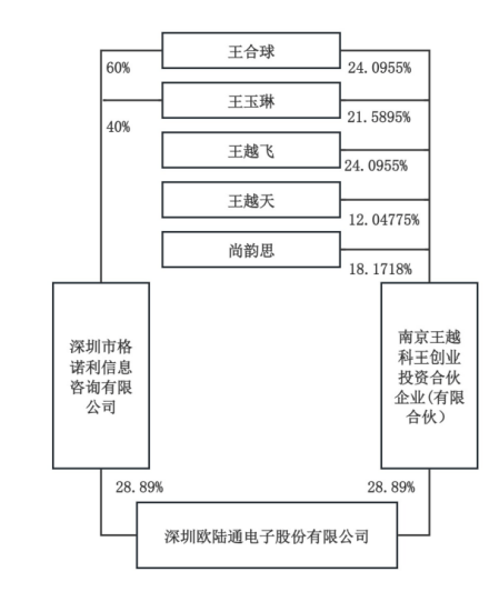 A股再现天价离婚案<strong></p>
<p>自动计算软件app</strong>，“分手费”达4亿元！三个月股价暴涨194%