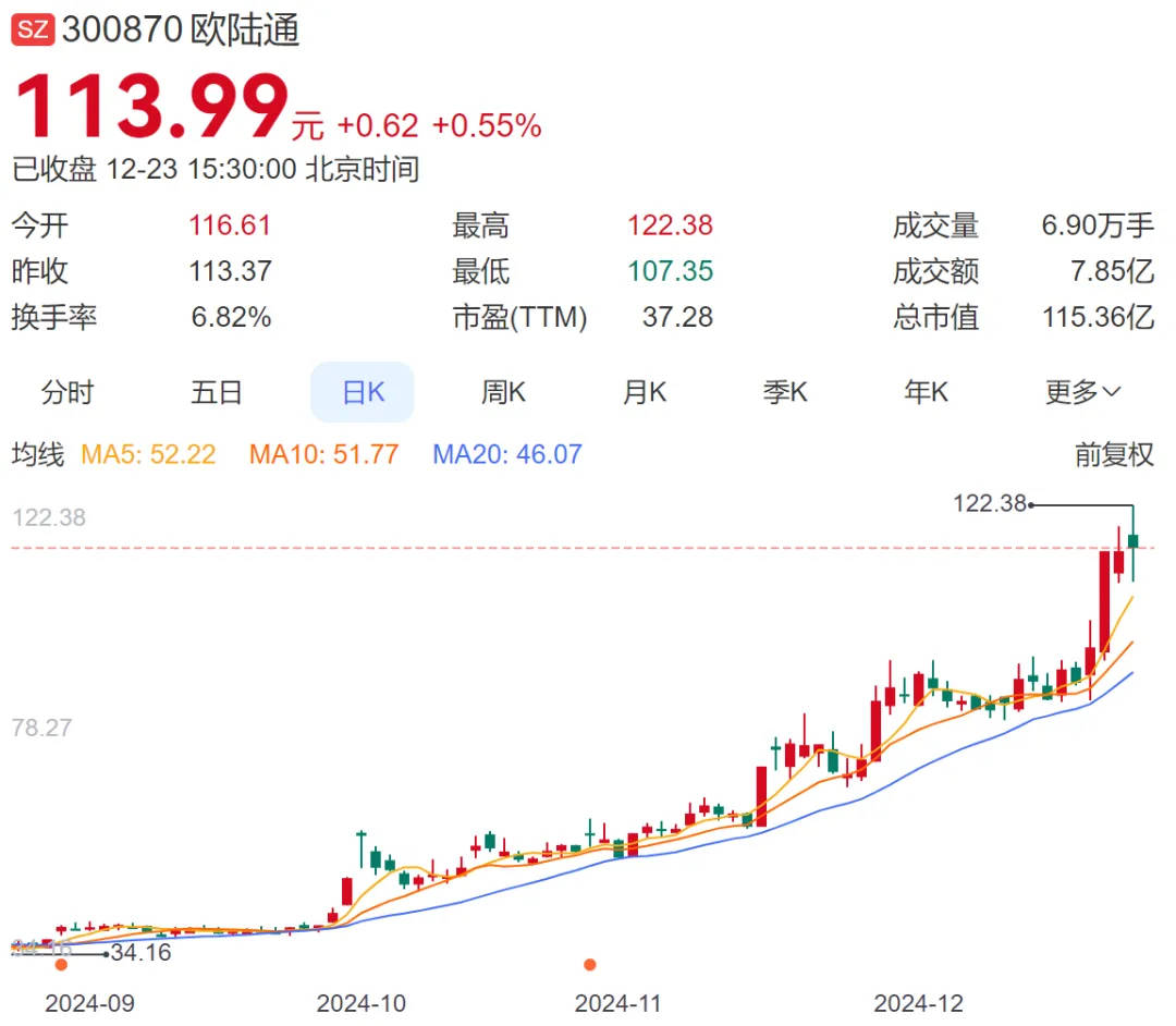 A股再现天价离婚案<strong></p>
<p>自动计算软件app</strong>，“分手费”达4亿元！三个月股价暴涨194%