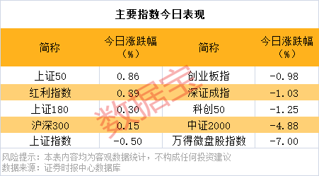 逆市批量创新高<strong></p>
<p>自动计算软件app</strong>，这类股也频获增持