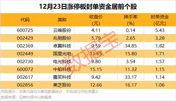 逆市批量创新高<strong></p>
<p>自动计算软件app</strong>，这类股也频获增持