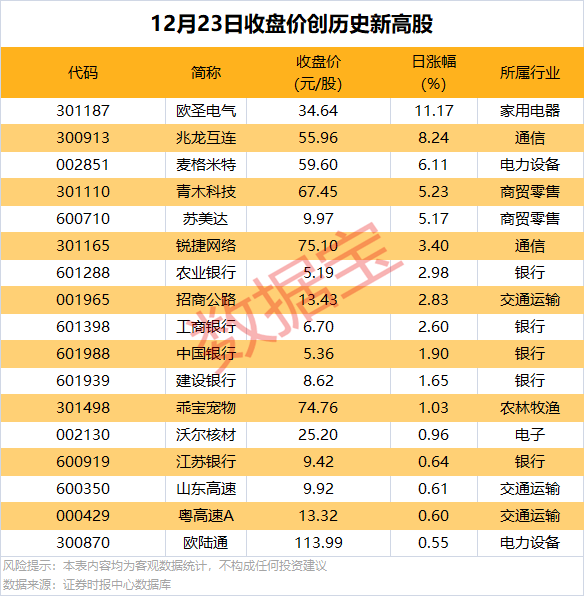 逆市批量创新高<strong></p>
<p>自动计算软件app</strong>，这类股也频获增持