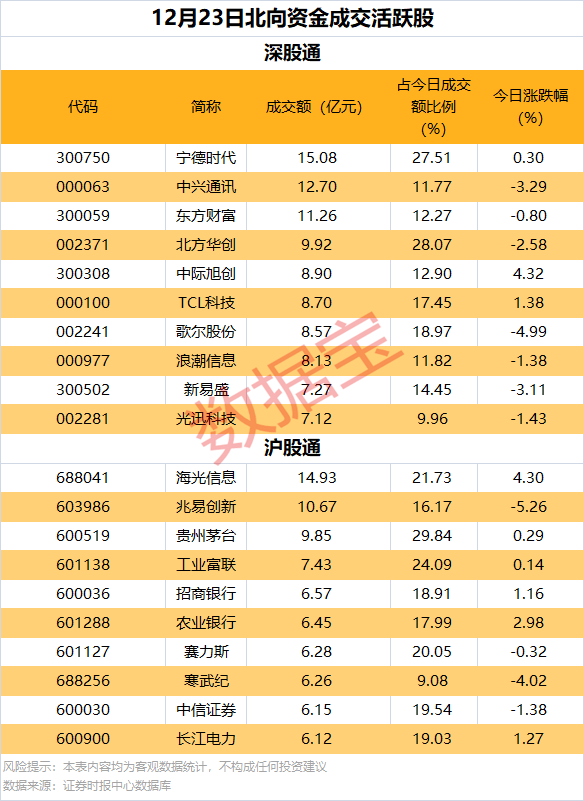 逆市批量创新高<strong></p>
<p>自动计算软件app</strong>，这类股也频获增持