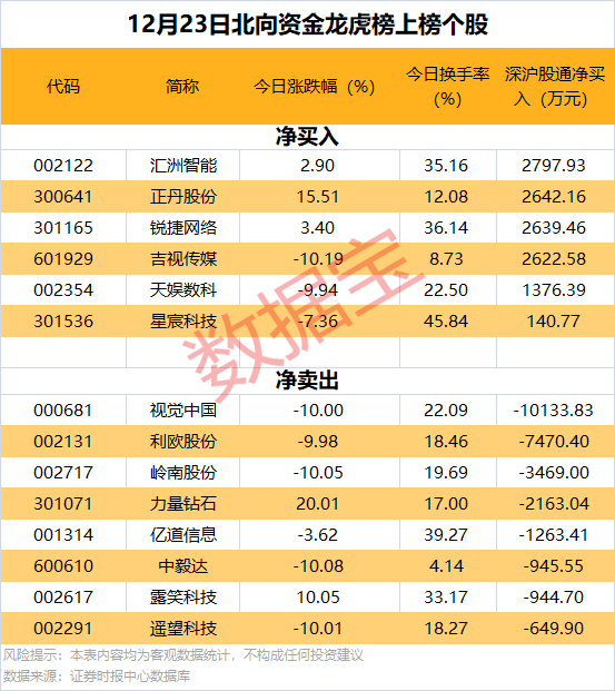 逆市批量创新高<strong></p>
<p>自动计算软件app</strong>，这类股也频获增持