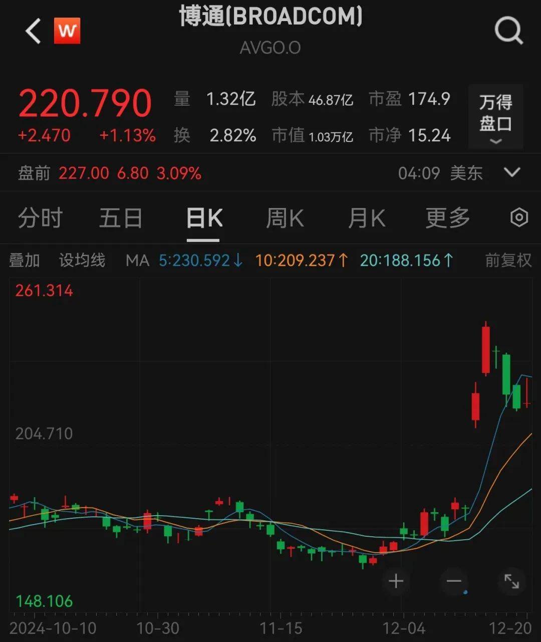 四大行<strong></p>
<p>自动计算软件app</strong>，新纪录！算力芯片供应紧张，ASIC需求强劲，机构出手抢筹6只概念股