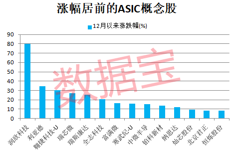 四大行<strong></p>
<p>自动计算软件app</strong>，新纪录！算力芯片供应紧张，ASIC需求强劲，机构出手抢筹6只概念股