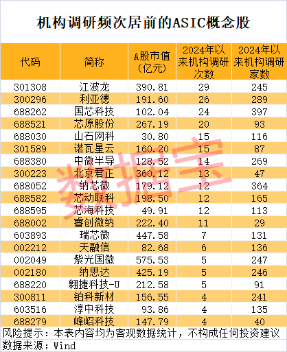 四大行<strong></p>
<p>自动计算软件app</strong>，新纪录！算力芯片供应紧张，ASIC需求强劲，机构出手抢筹6只概念股