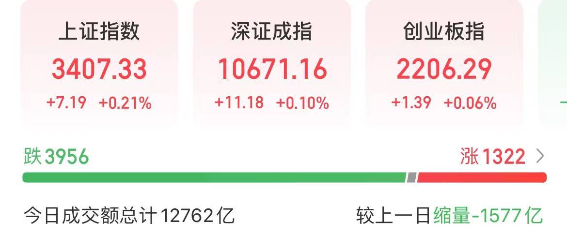 今天<strong></p>
<p>coinall币全</strong>，A股重回“哑铃结构”