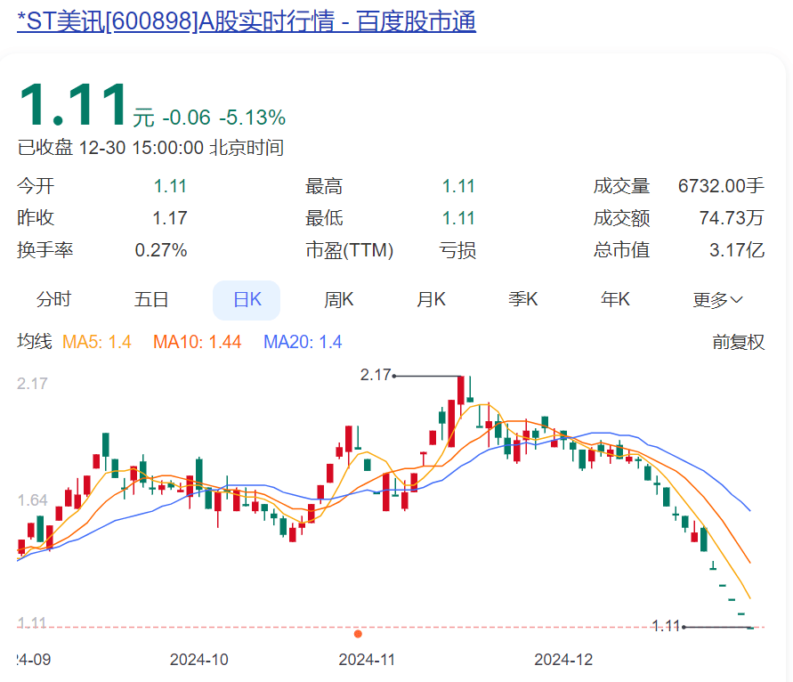 6连跌停！知名公司锁定退市<strong></p>
<p>coinall币全</strong>，实控人是黄光裕！他“清仓式减持”国美零售套现超20亿元后，宣布开始卖车
