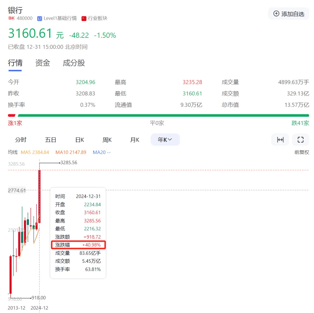 2024年<strong></p>
<p>美系货币和非美货币</strong>，最赚钱股票是它！全年涨幅387%