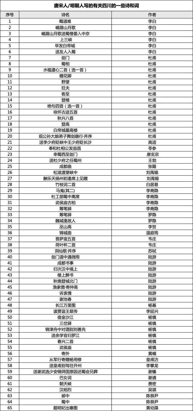成都女博士二十多分钟背诵83首古诗词<strong></p>
<p>美系货币和非美货币</strong>，获杜甫草堂终身免票：两个月背了超6400字