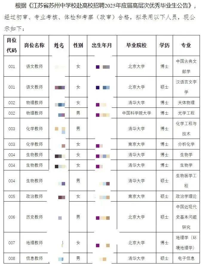 中学录用13名教师<strong></p>
<p>美系货币和非美货币</strong>，10人清北无一人师范专业
