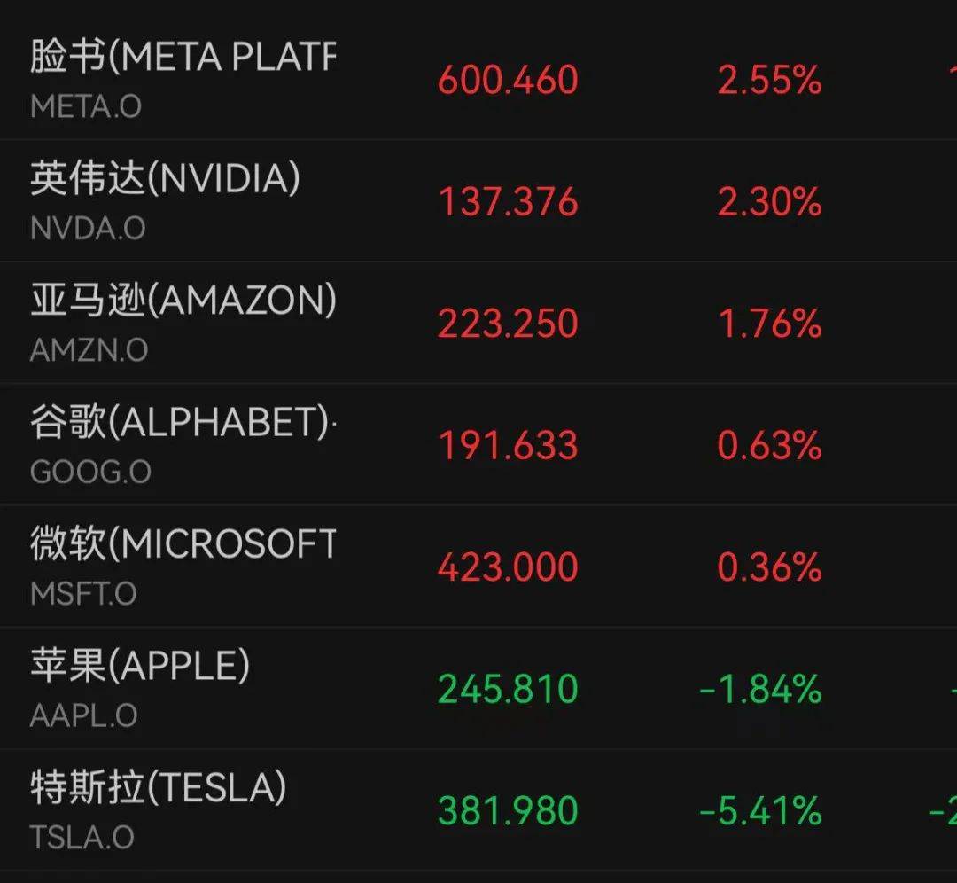 深夜跳水！一度大跌7%<strong></p>
<p>上证债券交易规则</strong>，什么情况？