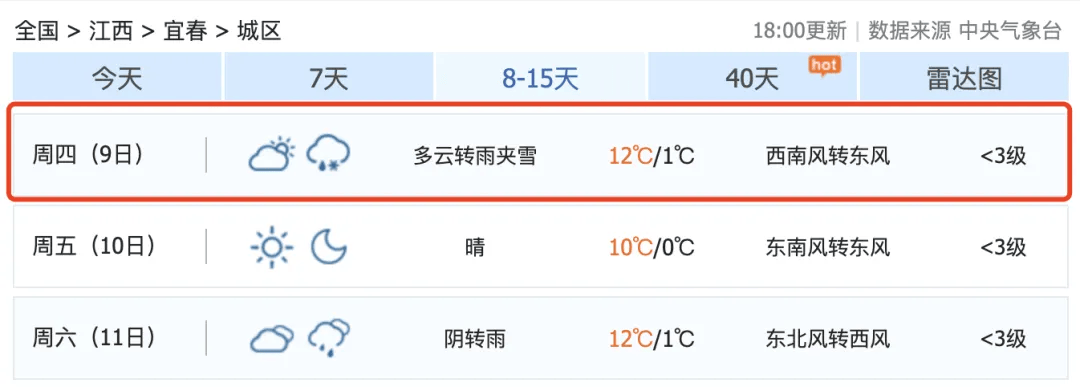 骤降9℃<strong></p>
<p>上证债券交易规则</strong>！大反转！江西下雪时间表来了