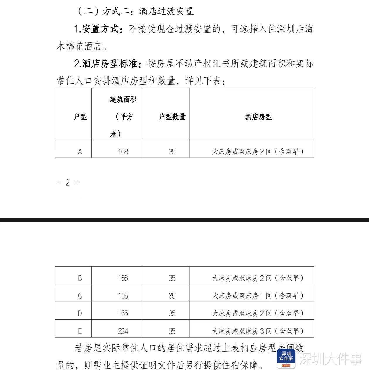 深圳湾悦府事故过渡安置方案已制定<strong></p>
<p>炒币k线图基础知识</strong>，可选现金或酒店过渡安置