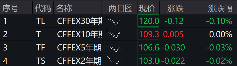A股集体下跌<strong></p>
<p>全球货币交易量排名</strong>，北证50跌近1%，港股下挫，中芯国际、小米跌超1%，人民币中间价继续坚守7.2关口