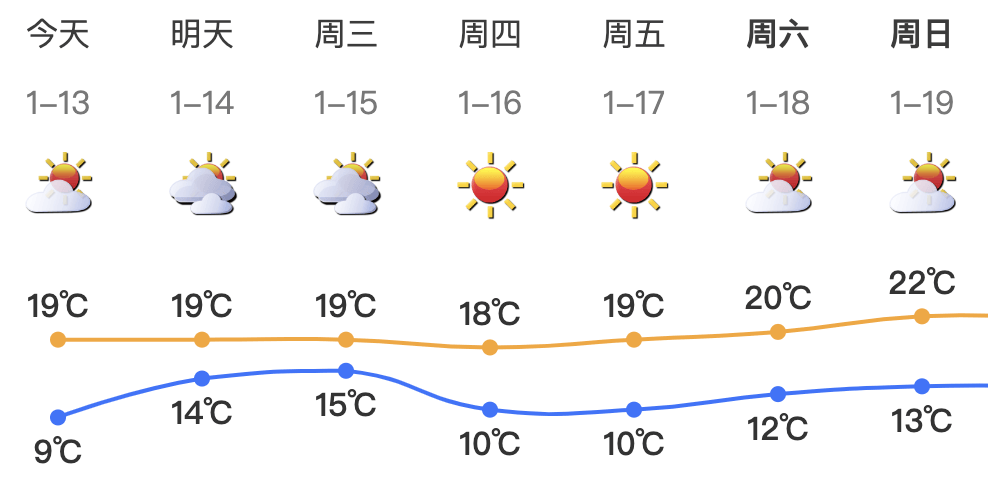 跌至7℃！深圳或迎3次冷空气<strong></p>
<p>视频软件</strong>，伴有降水+大风！时间就在……