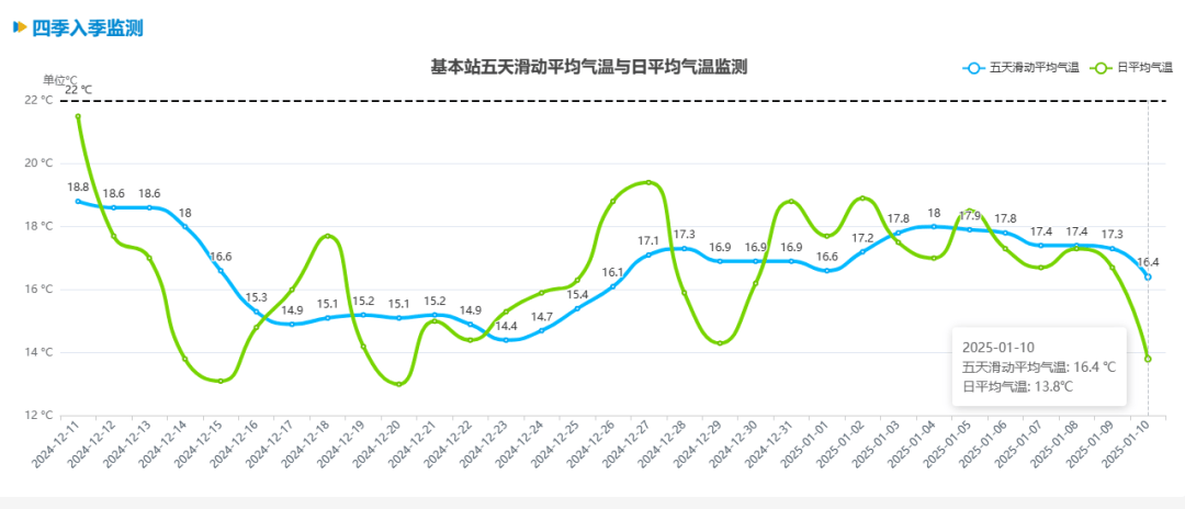 跌至7℃！深圳或迎3次冷空气<strong></p>
<p>视频软件</strong>，伴有降水+大风！时间就在……