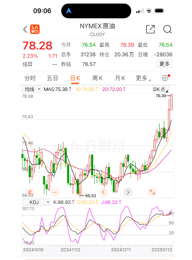 油价要大涨！春节前最后一次调整<strong></p>
<p>视频软件</strong>，时间定了