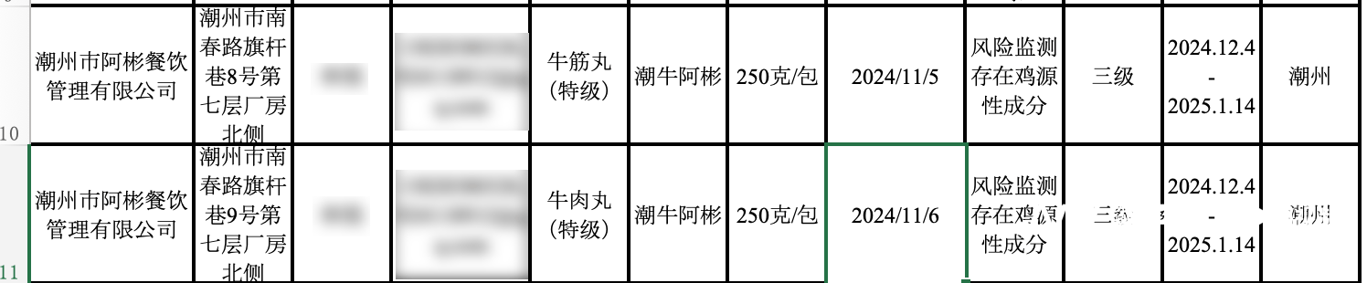 牛肉丸检出了鸡成分<strong></p>
<p>货币etf购买技巧</strong>，潮州知名火锅阿彬牛肉被要求召回产品