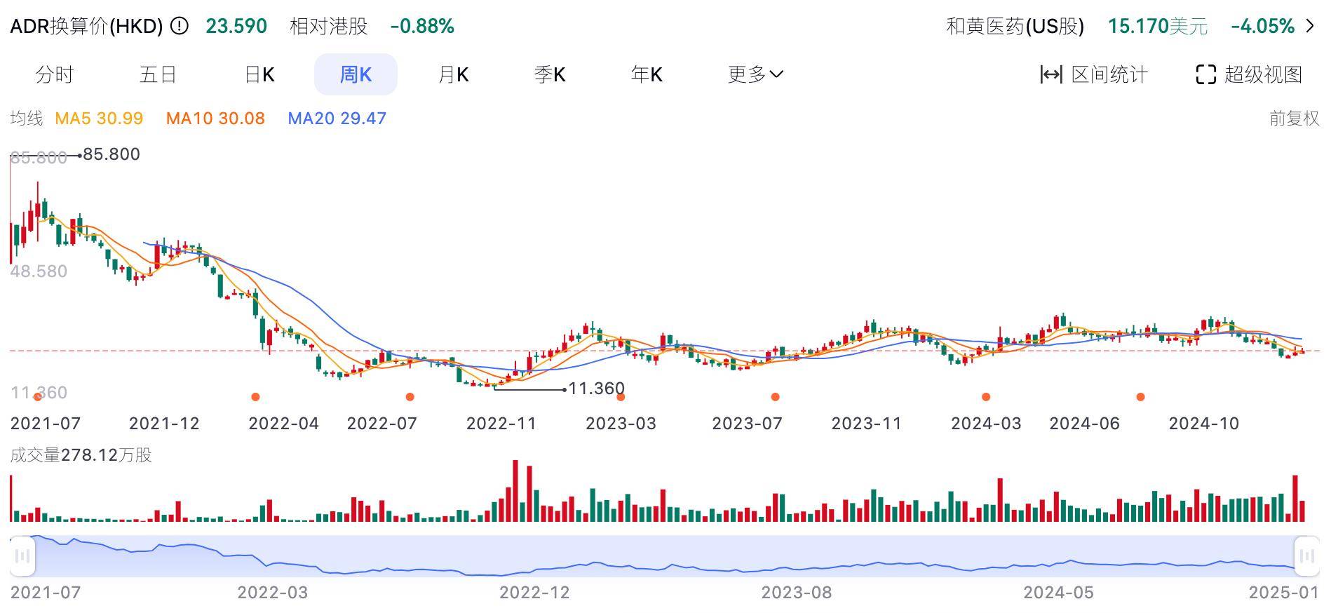 “中药梦”碎<strong></p>
<p>货币etf购买技巧</strong>，李嘉诚回撤45亿