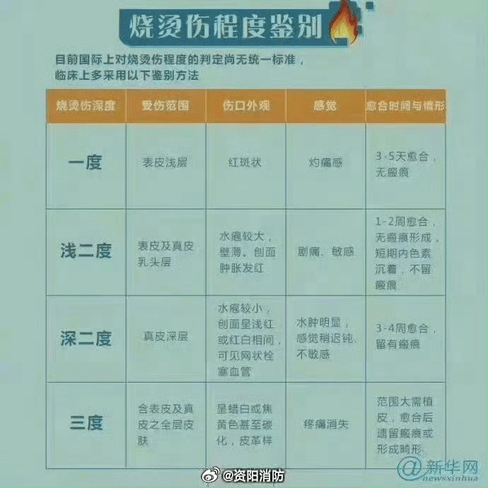 热闻丨奶奶用吹风机给孩子暖背致其深度烧伤<strong></p>
<p>分离交易可转换债券</strong>，如何安全使用吹风机