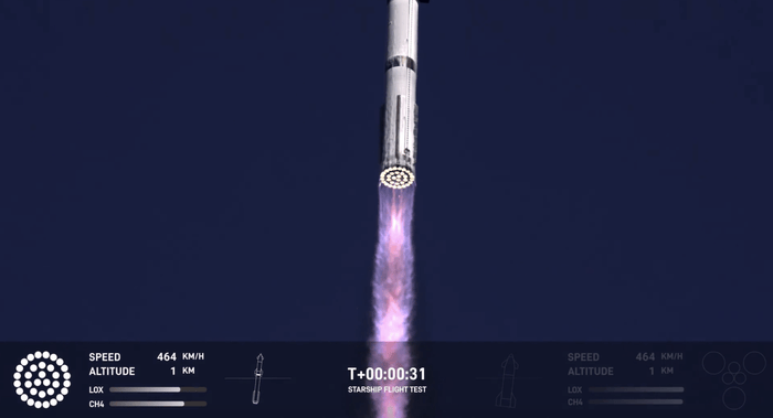 SpaceX星舰第七次试飞入轨失败<strong></p>
<p>炒币k线图分析法</strong>，但再次完成“筷子夹火箭”回收