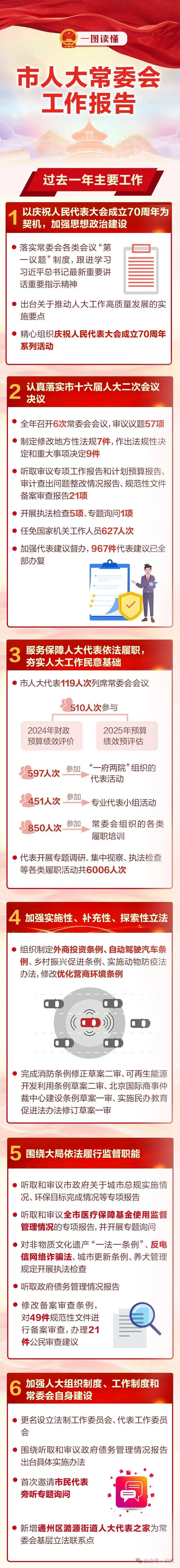 城市副中心、长城保护、非机动车管理等重要法规提上日程<strong></p>
<p>炒币k线图分析法</strong>！一图读懂北京市人大常委会工作报告
