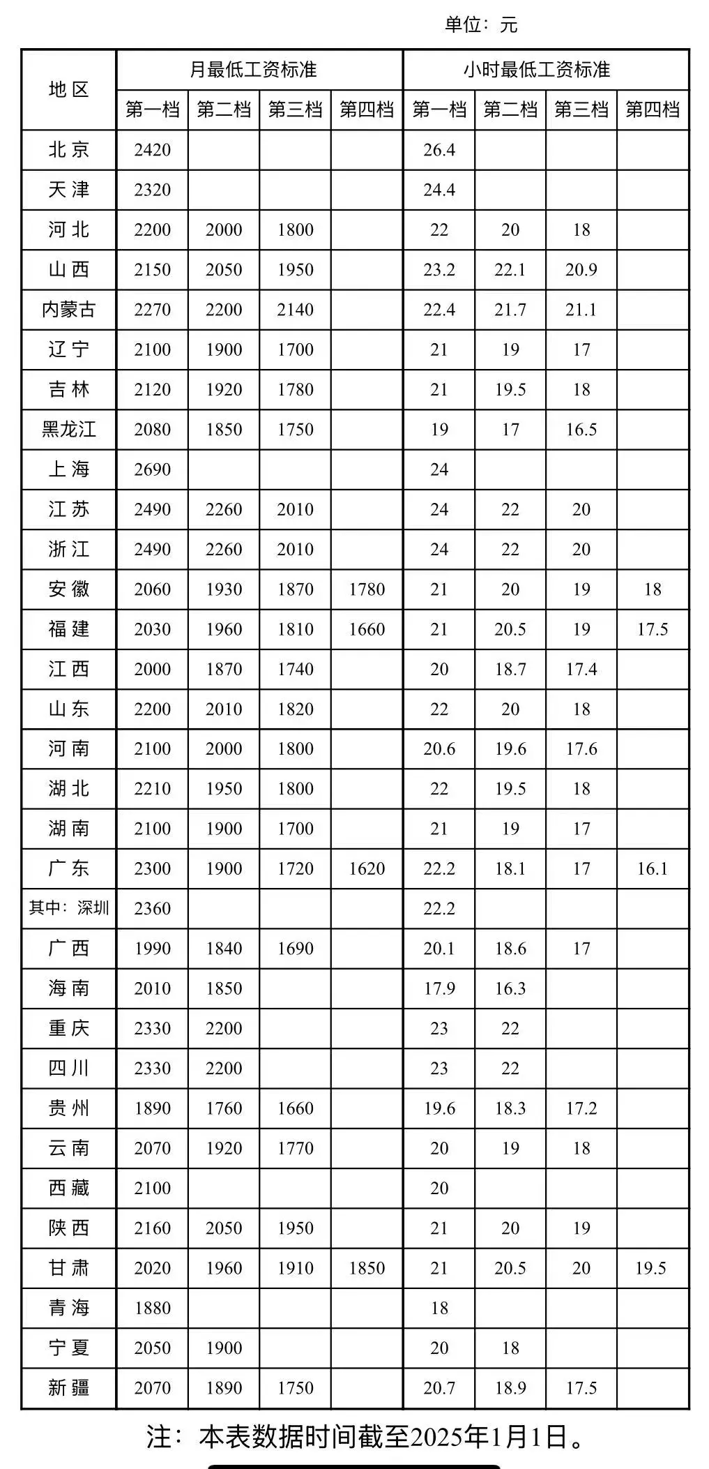 各地最新标准公布<strong></p>
<p>炒币k线图分析法</strong>，月薪低于这个数违法