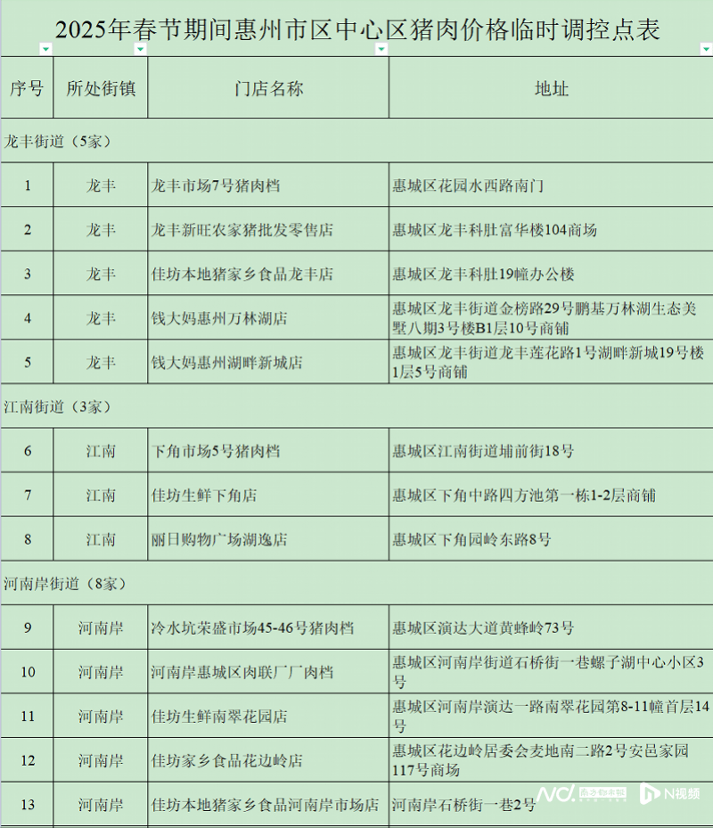 每人次限购15斤<strong></p>
<p>币投国际交易中心</strong>！这三天在惠州51个调控点可买到低价猪肉