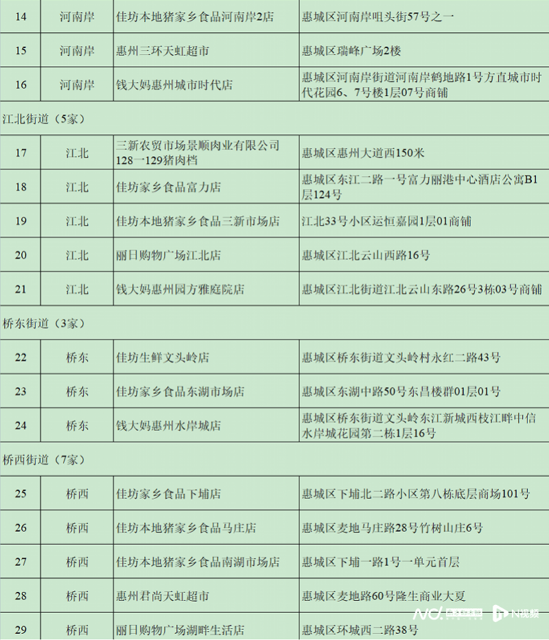 每人次限购15斤<strong></p>
<p>币投国际交易中心</strong>！这三天在惠州51个调控点可买到低价猪肉