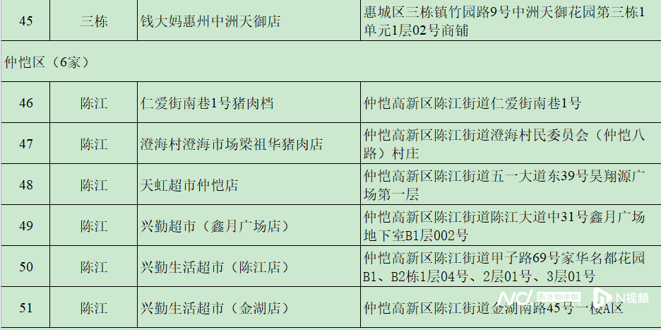 每人次限购15斤<strong></p>
<p>币投国际交易中心</strong>！这三天在惠州51个调控点可买到低价猪肉