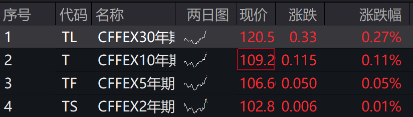 A股三大指数集体下跌<strong></p>
<p>币投国际交易中心</strong>，北证50跌超2%，港股下挫，新东方跌30%，融创中国涨超4%