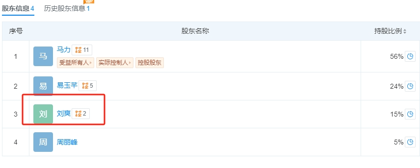 黄圣依、杨子等突传消息！此前宣布离婚<strong></p>
<p>币投国际交易中心</strong>，涉事公司回应