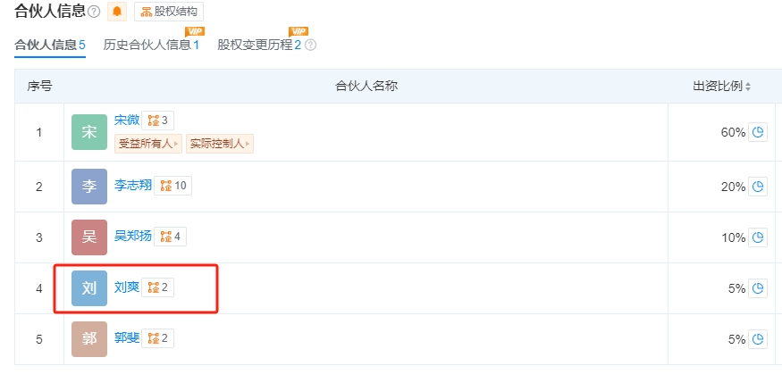 黄圣依、杨子等突传消息！此前宣布离婚<strong></p>
<p>币投国际交易中心</strong>，涉事公司回应