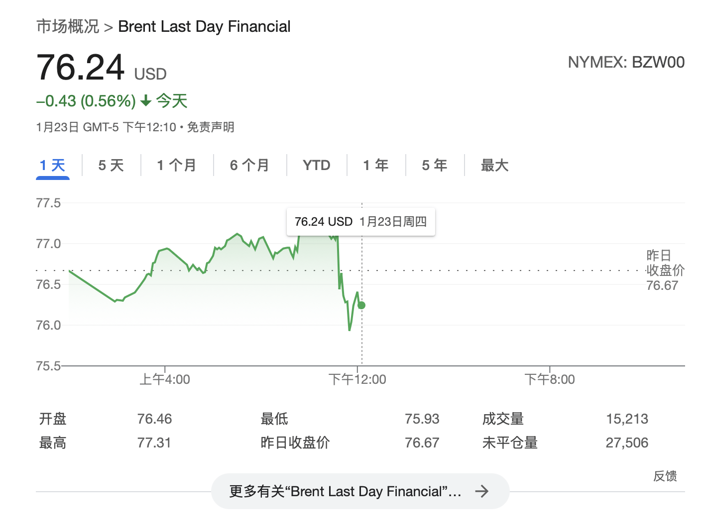特朗普：将要求OPEC降低石油价格<strong></p>
<p>其他货币资金保证金</strong>，要求沙特王储对美国投资1万亿美元