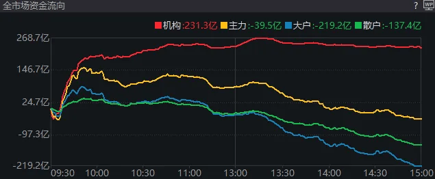 重磅发布会结束后<strong></p>
<p>其他货币资金保证金</strong>，A股今天的行情才真正开始