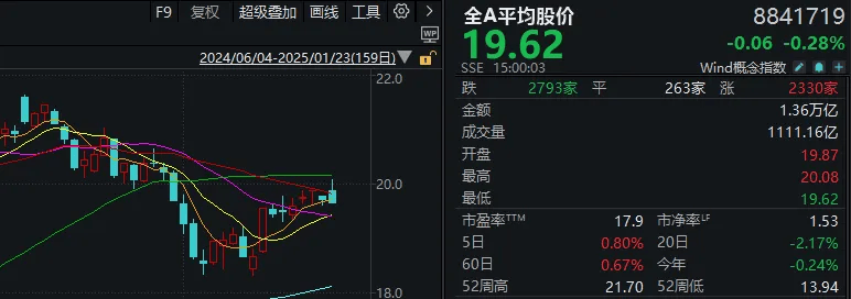 重磅发布会结束后<strong></p>
<p>其他货币资金保证金</strong>，A股今天的行情才真正开始