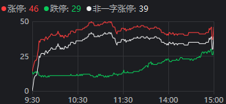 重磅发布会结束后<strong></p>
<p>其他货币资金保证金</strong>，A股今天的行情才真正开始