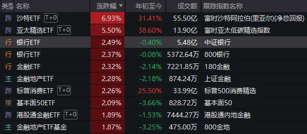 重磅发布会结束后<strong></p>
<p>其他货币资金保证金</strong>，A股今天的行情才真正开始