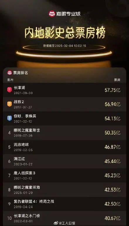 票房突破43亿元<strong></p>
<p>土耳其货币货币贬值</strong>！《流浪地球》给《哪吒之魔童闹海》做贺图冲上热搜