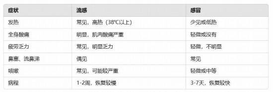 流感别硬扛 出现这些症状千万别拖<strong></p>
<p>土耳其货币货币贬值</strong>！