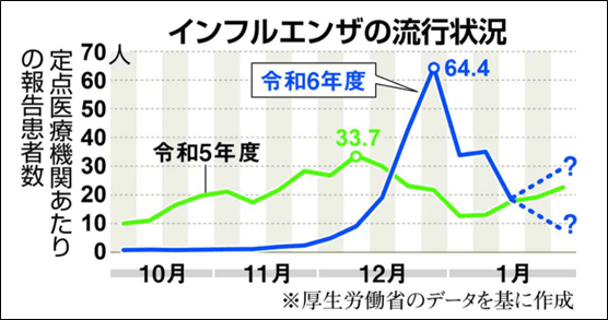 日本暴发流感<strong></p>
<p>土耳其货币货币贬值</strong>，医院：“完全没有药，建议回家”，谨记“黄金48小时”