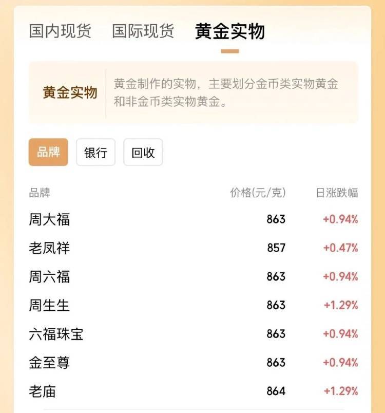 金价突破860元/克<strong></p>
<p>ccr机器人自动炒币</strong>，有人跨城买：排了好长的队，下手晚了就抢光