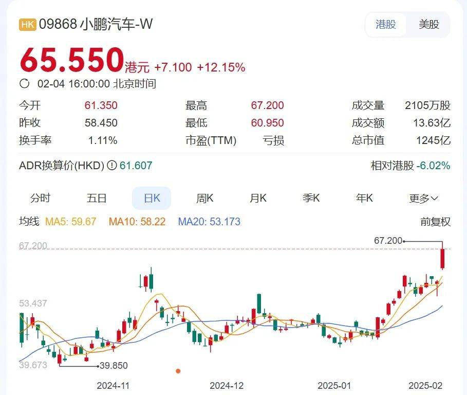 小鹏月销破3万碾压小米<strong></p>
<p>炒币机器人有哪些</strong>，揭秘“铁娘子”的操盘术