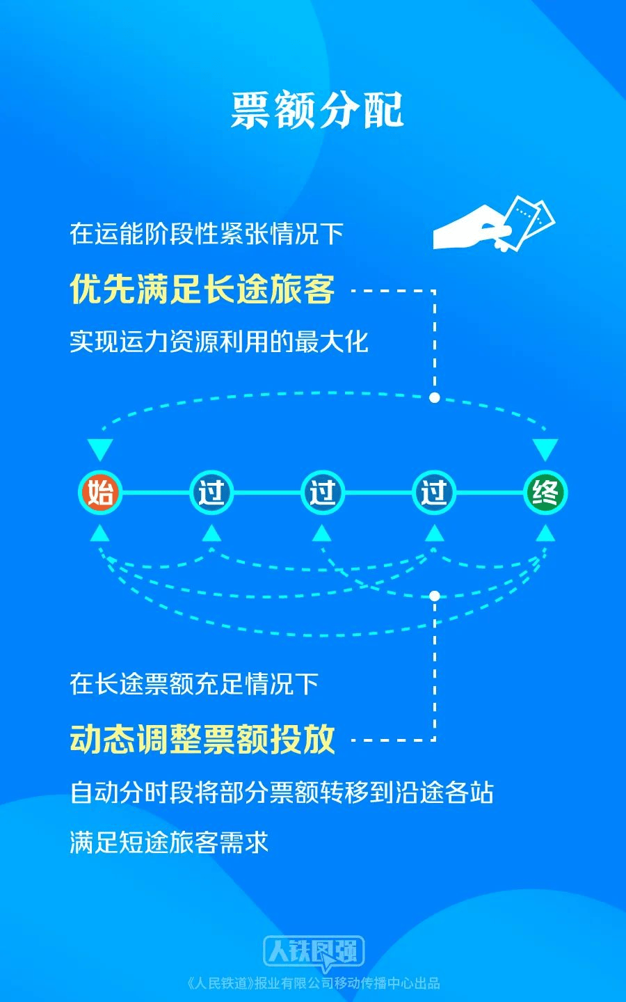 多名乘客持票也没挤上车<strong></p>
<p>炒币机器人有哪些</strong>，“买短乘长”者：无奈选择，候补19个订单没买到票