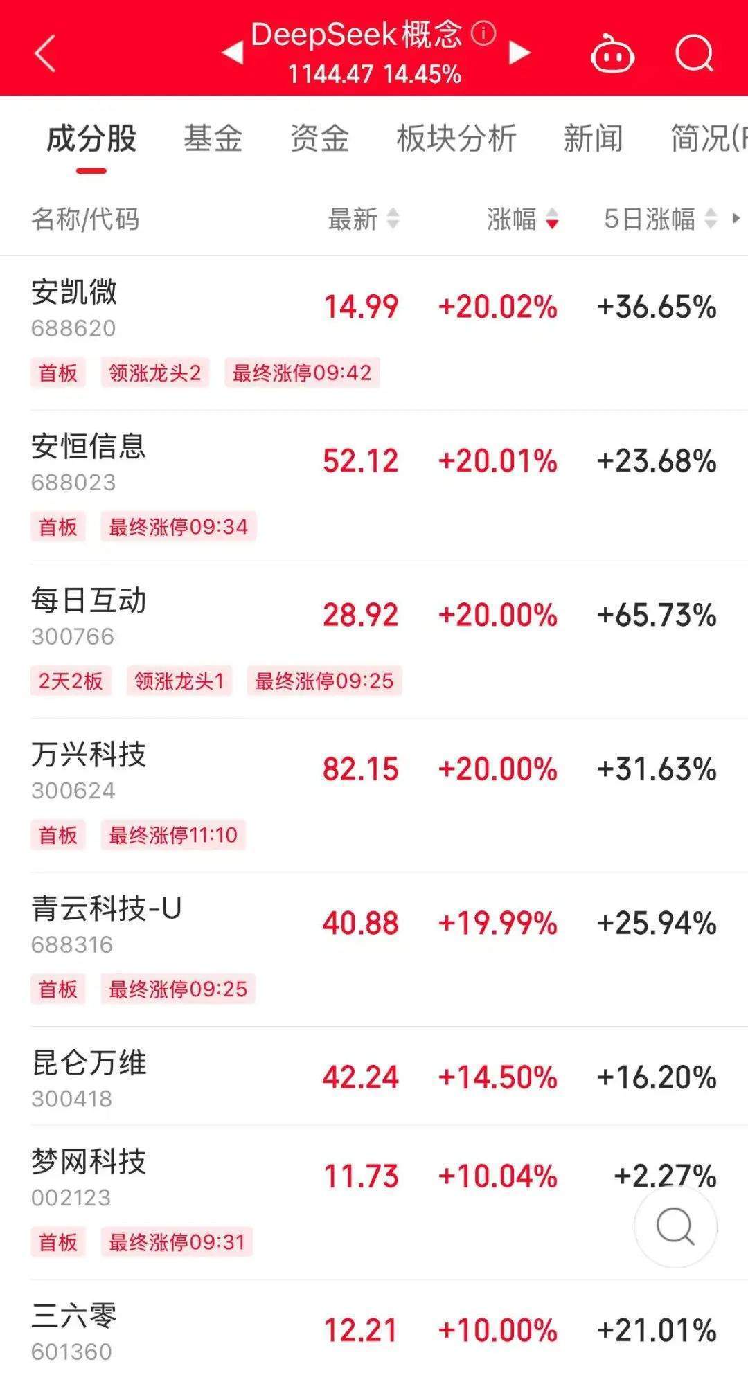 历史罕见<strong></p>
<p>炒币机器人有哪些</strong>，浙江东方超11亿股封涨停，DeepSeek概念爆了！龙头却另有其人？美格智能、每日互动封单占比前二