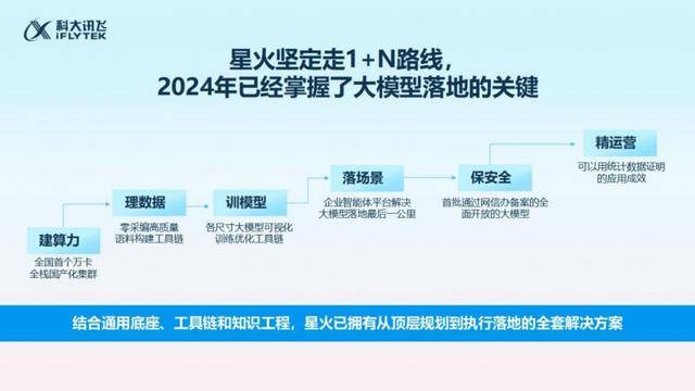 科大讯飞此前对外介绍<strong></p>
<p>币圈最新消息在哪里看</strong>，使用全国产算力训练大模型的难度远超业内同行