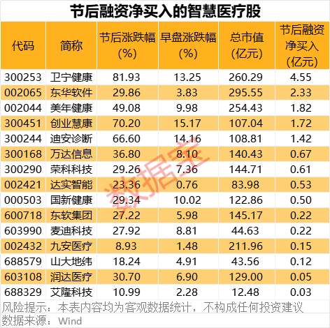 重磅！华为将推出医疗领域大模型！智慧医疗集体大涨<strong></p>
<p>truechain币行情</strong>，杠杆资金持续流入